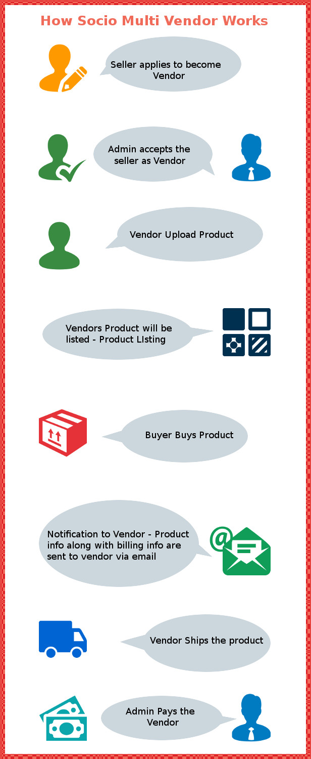 Socio Multi Vendor for WooCommerce - 1