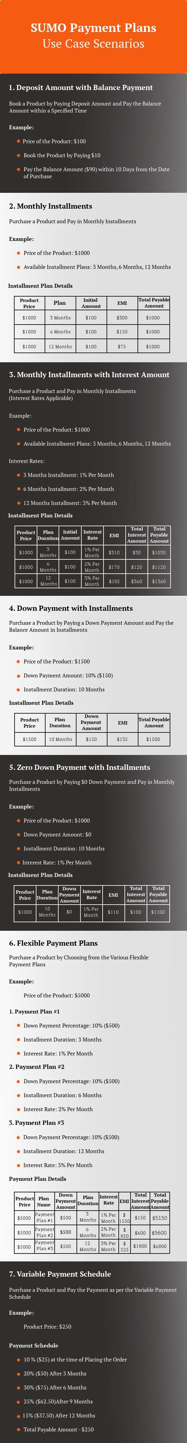 SUMO WooCommerce Payment Plans - Deposits, Down Payments, Installments, Variable Payments etc - 5