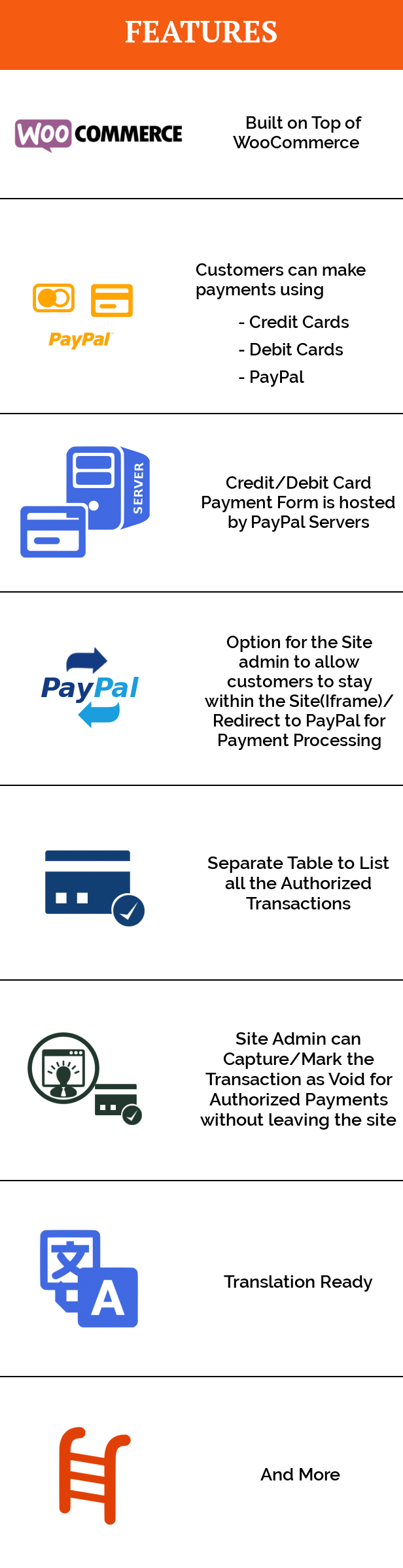 WooCommerce PayPal Website Payments Pro Hosted Solution - 1
