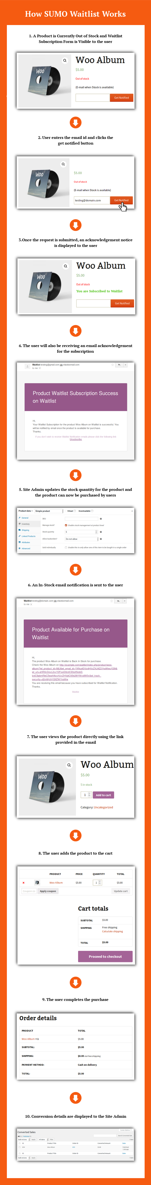 SUMO WooCommerce Waitlist - 4