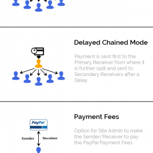WooCommerce PayPal Adaptive Split Payment Gateway Features